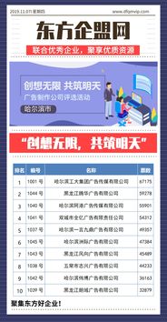 創(chuàng)想無(wú)限，共筑明天 哈爾濱市優(yōu)秀廣告制作公司評(píng)選與市場(chǎng)營(yíng)銷策略新篇章