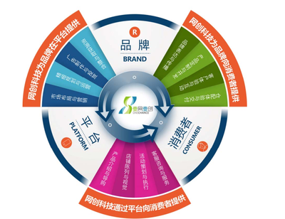 壹網壹創成功過會，A股迎來美妝電商代運營第一股 數字營銷新標桿與企業形象策劃的勝利