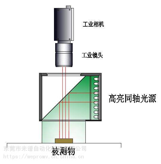 CCD工業(yè)相機(jī)在LED照明高亮同軸光源產(chǎn)品缺陷檢測(cè)中的應(yīng)用與機(jī)器視覺(jué)光源的價(jià)值